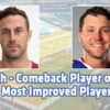 Washington’s Smith PFWA Comeback Player of the Year; Bills’ Allen Most Improved Player of the Year 20comebackimproved